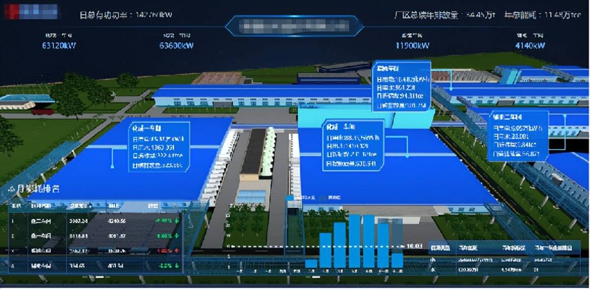 生產型工廠節能降耗的意義與對策