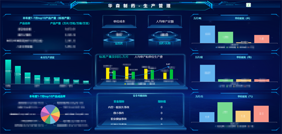 華森制藥再獲國(guó)家級(jí)認(rèn)可，入選2025年度卓越級(jí)智能工廠項(xiàng)目名單