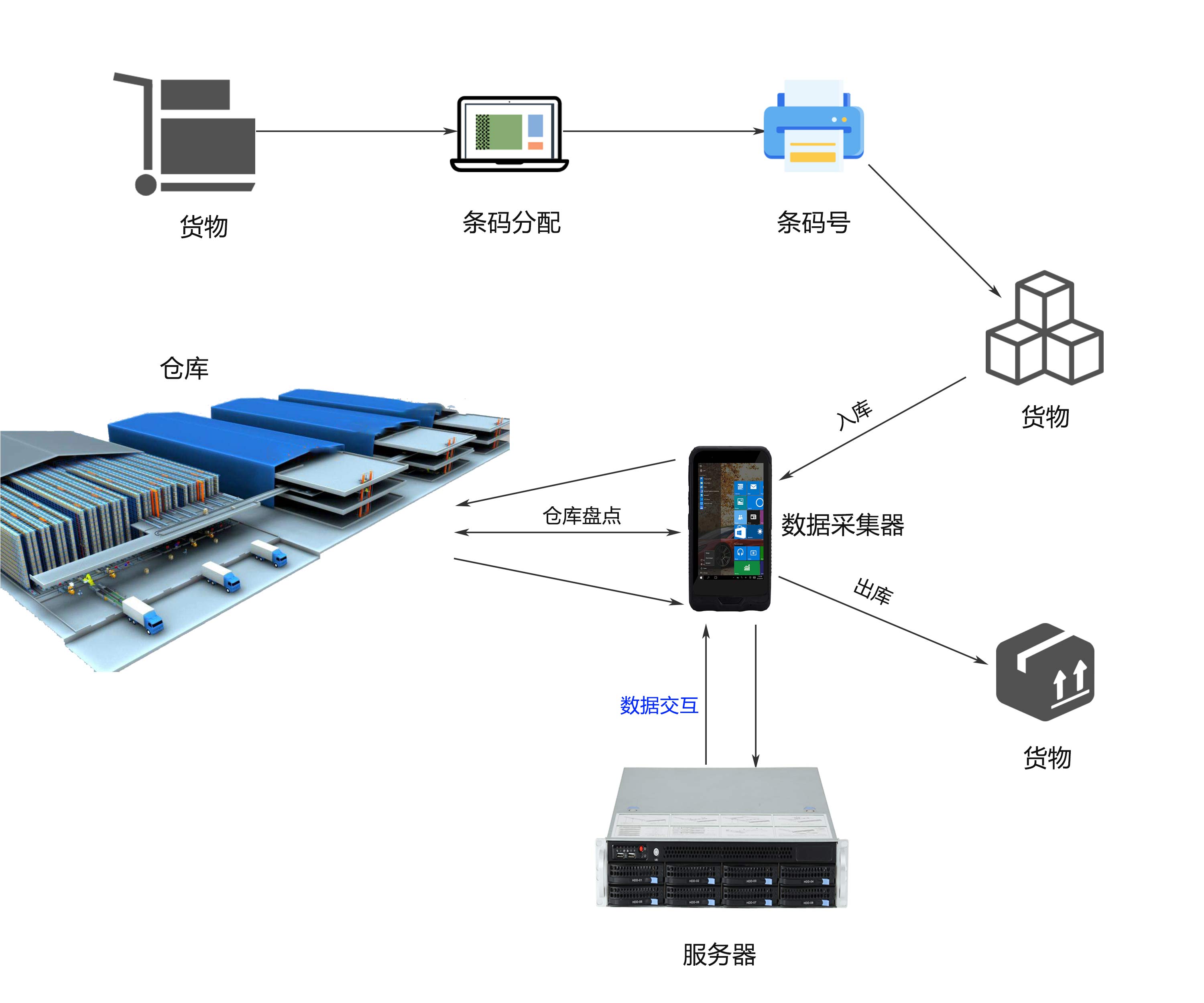 智造未來 數據驅動——廣州特控誠邀您蒞臨2019上海智能工廠展，共探工業大數據采集新紀元
